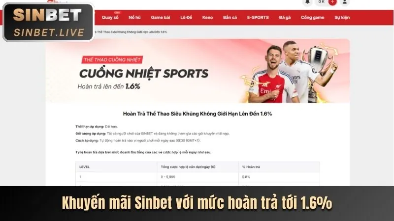 Đa dạng các loại cá và vũ khí đặc biệt